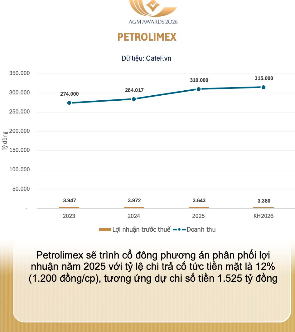 Petrolimex thông báo không đủ điều kiện công ty đại chúng- Ảnh 2.
