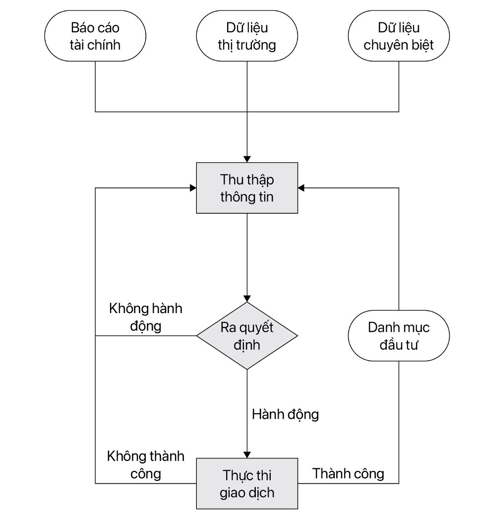 Chìa khoá mở cửa giấc mơ 