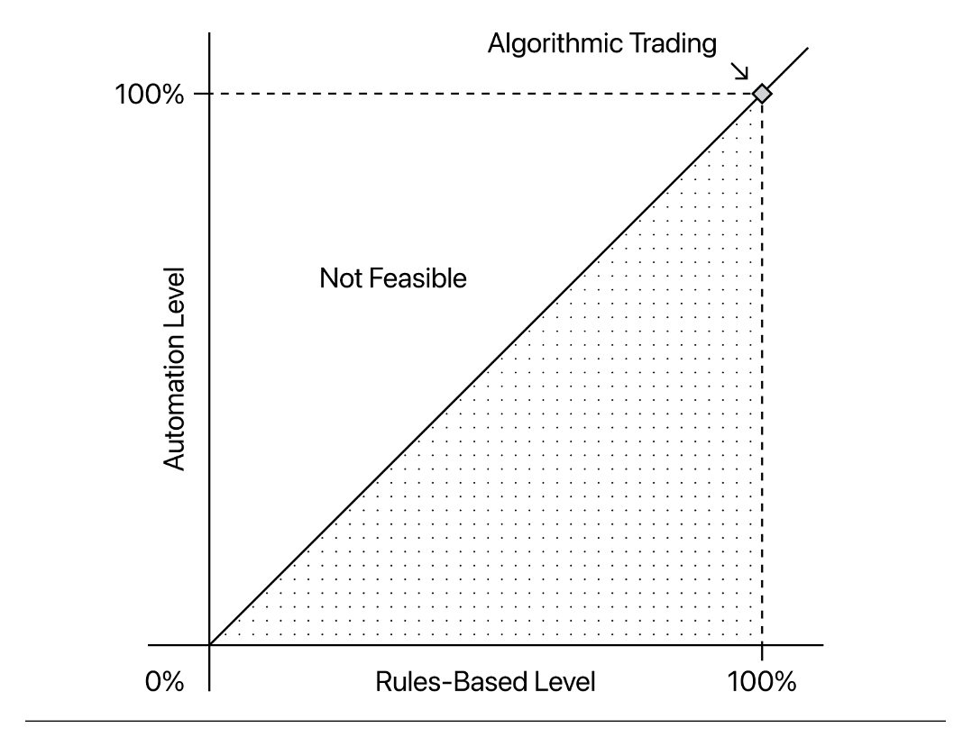 Chìa khoá mở cửa giấc mơ 