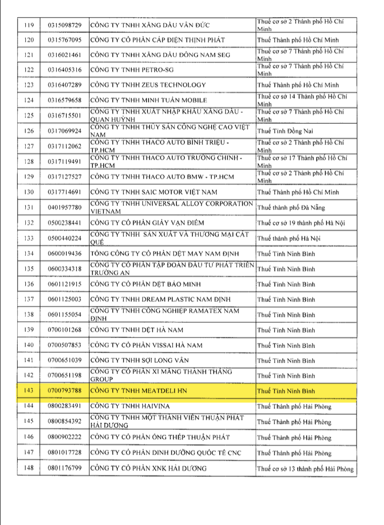 Danh sách 302 doanh nghiệp thu nghìn tỷ, lãi mỏng hoặc thua lỗ nhiều năm bị Cục Thuế kiểm tra: Gọi tên VNG, KFC, Be Group, Sunlife...- Ảnh 5. Danh sách 302 doanh nghiệp thu nghìn tỷ, lãi mỏng hoặc thua lỗ nhiều năm bị Cục Thuế kiểm tra: Gọi tên VNG, KFC, Be Group, Sunlife...- Ảnh 5.