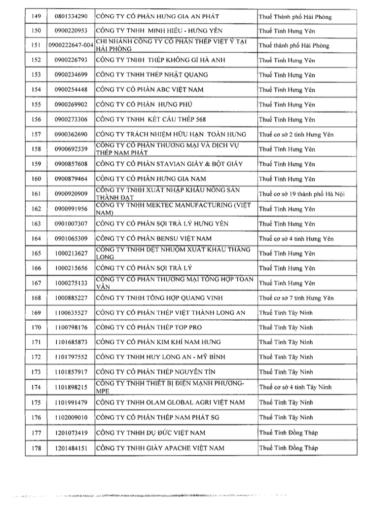 Danh sách 302 doanh nghiệp thu nghìn tỷ, lãi mỏng hoặc thua lỗ nhiều năm bị Cục Thuế kiểm tra: Gọi tên VNG, KFC, Be Group, Sunlife...- Ảnh 6. Danh sách 302 doanh nghiệp thu nghìn tỷ, lãi mỏng hoặc thua lỗ nhiều năm bị Cục Thuế kiểm tra: Gọi tên VNG, KFC, Be Group, Sunlife...- Ảnh 6.