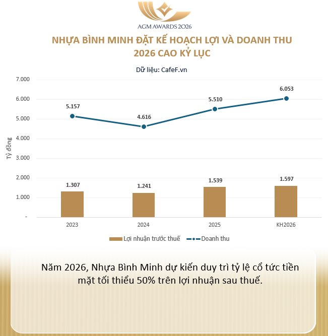 “Gà đẻ trứng vàng” của đại gia Thái đặt mục tiêu lãi kỷ lục, đều tay chia cổ tức tiền mặt- Ảnh 1.