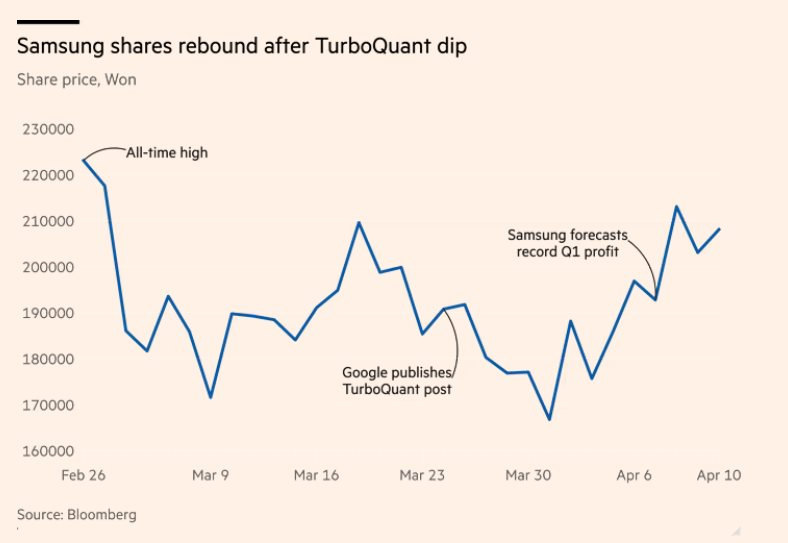 Chỉ với 1 thuật toán tiết kiệm chi phí AI gấp 8 lần, Google khiến giới sản xuất chip lo sợ, nhưng Samsung lại đáp trả bằng con số không tưởng- Ảnh 2.