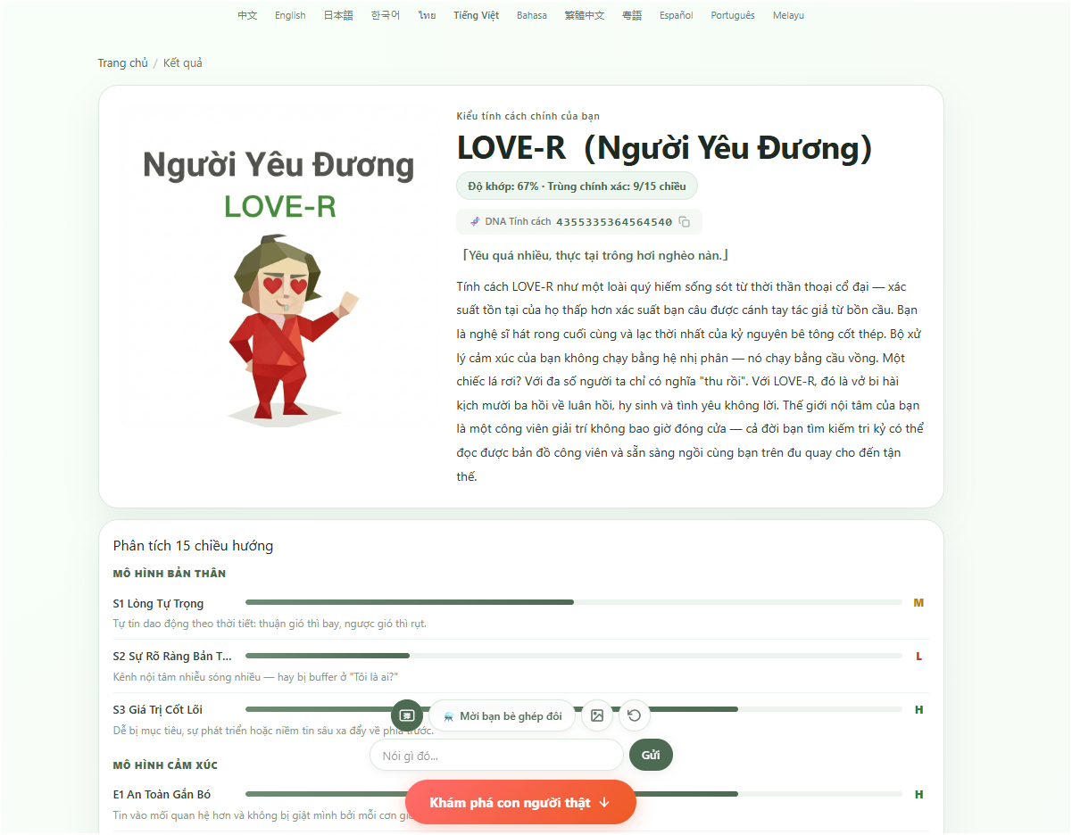 "Test tính cách SBTI" là gì mà gây xôn xao? Tại sao lại viral? - Ảnh 9.