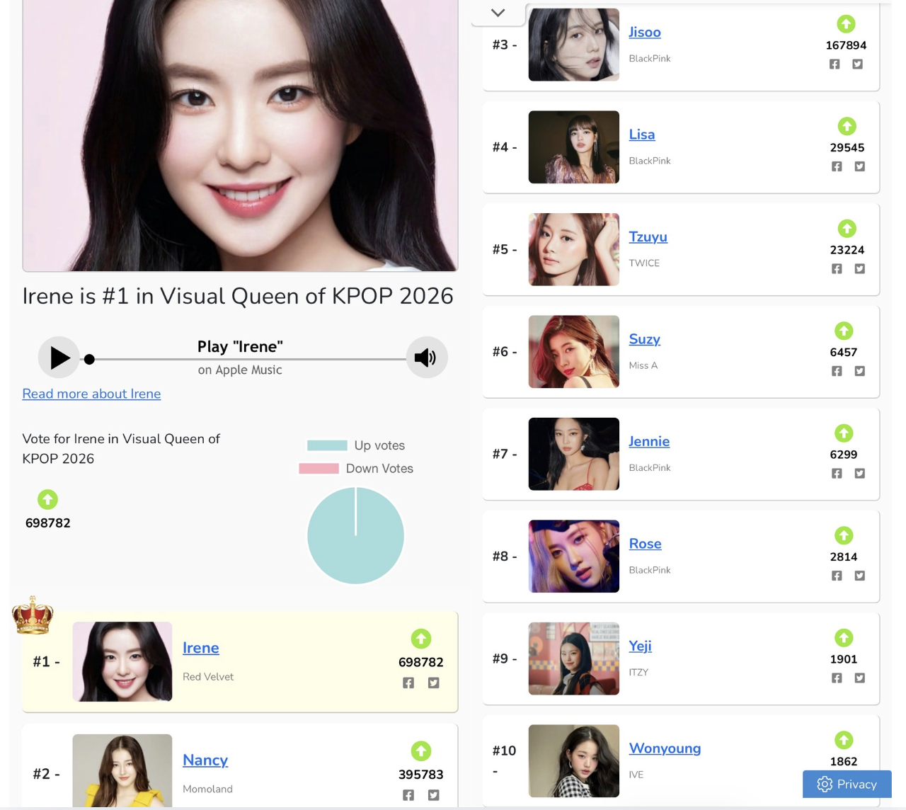 Top 10 nữ hoàng visual Hàn Quốc 2026: Hot girl phố đi bộ Hà Nội chiếm hạng nhì, 4 vị thần BLACKPINK cũng phải xếp sau- Ảnh 1.