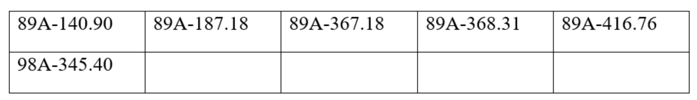 Công an đề nghị chủ xe máy, ô tô trong danh sách sau chủ động liên hệ và nộp phạt nguội theo Nghị định 168- Ảnh 1.