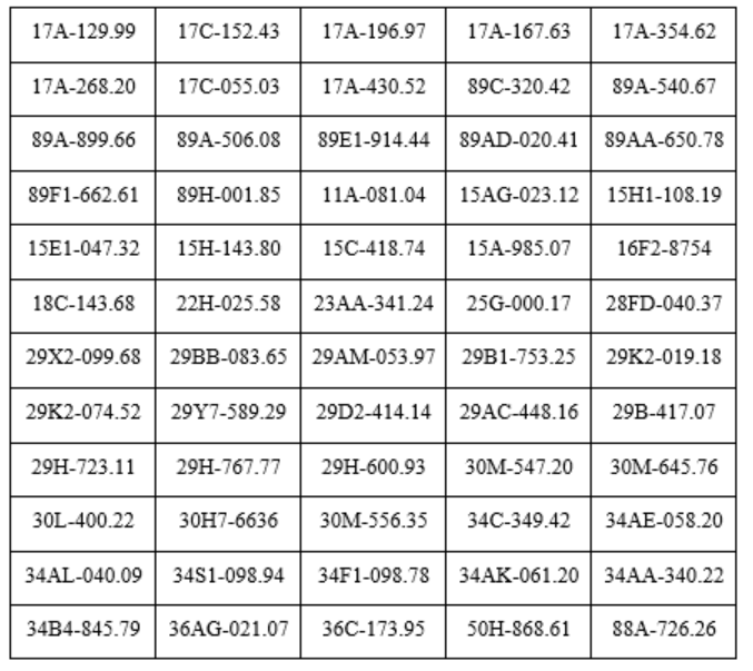 Công an đề nghị chủ xe máy, ô tô trong danh sách sau chủ động liên hệ và nộp phạt nguội theo Nghị định 168- Ảnh 2.