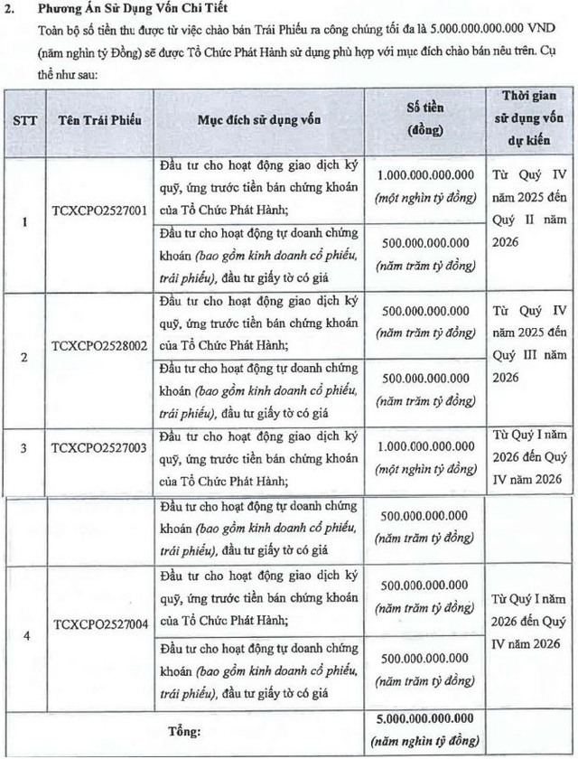 TCBS lên kế hoạch mua lại trước hạn 1.000 tỷ đồng trái phiếu trong tháng 4 - Ảnh 1.