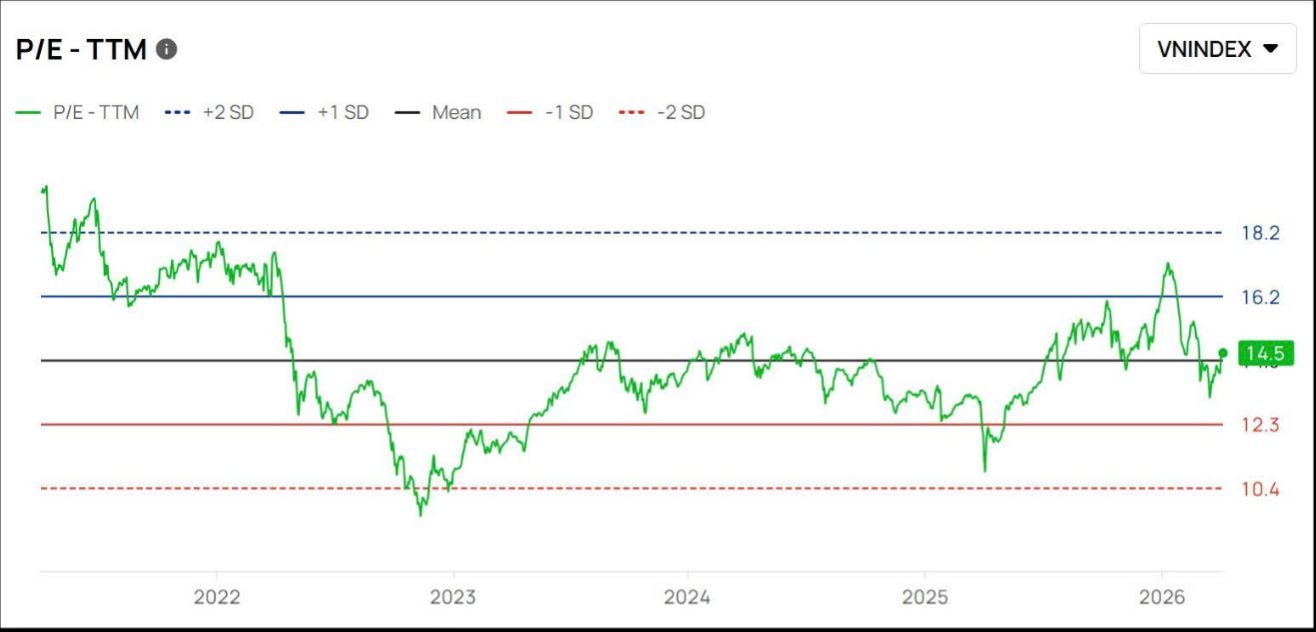 Góc nhìn chuyên gia: Quý 2-3 là thời điểm 