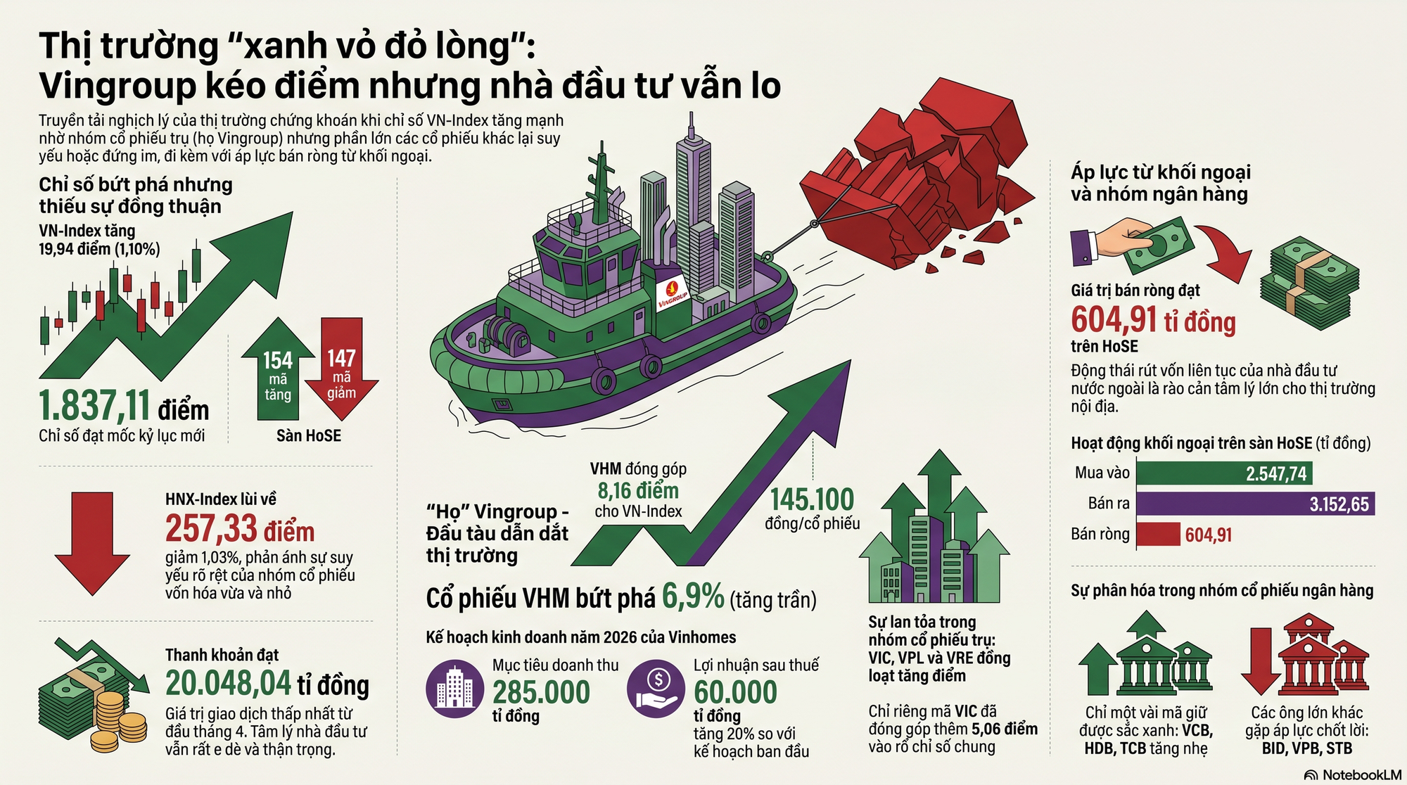 Chứng khoán 20-4: Lý do cổ phiếu Vinhomes bật tăng kịch trần - Ảnh 2.