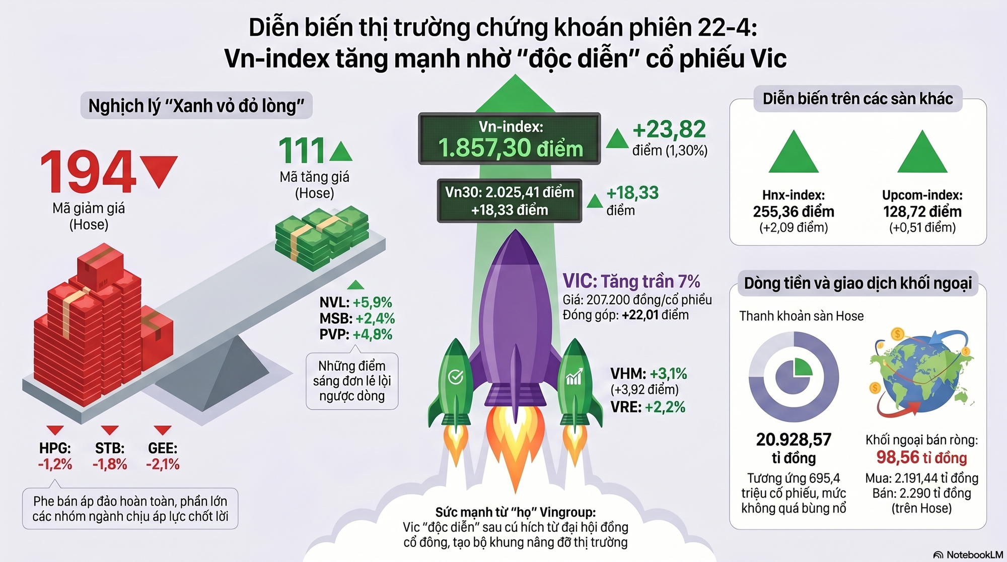 Cổ phiếu Vingroup lên cao nhất lịch sử, ông Phạm Nhật Vượng giàu hạng 67 thế giới- Ảnh 1.