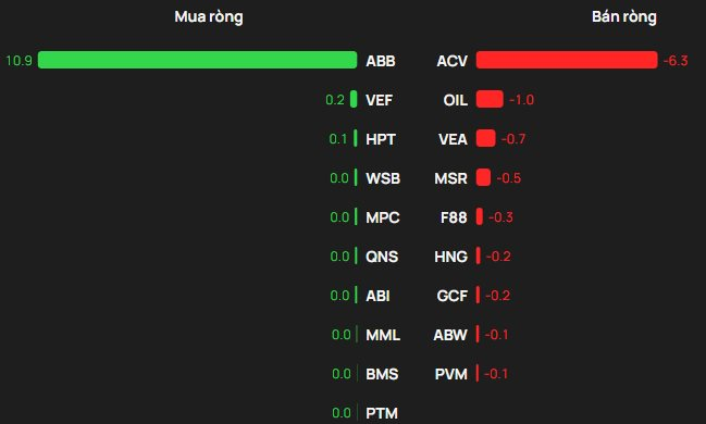 Một cổ phiếu bị khối ngoại 