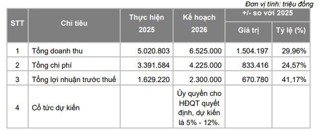 Vietcap kiện toàn nhân sự sau ĐHĐCĐ thường niên- Ảnh 1.