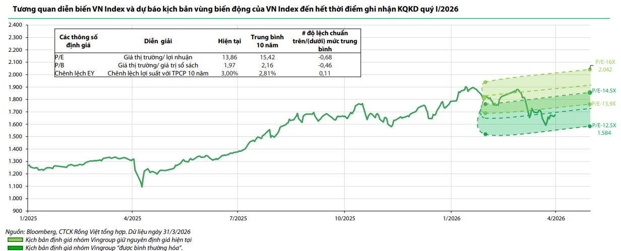 Kỳ vọng VN-Index có thể vượt 2.000 điểm, VDSC gọi tên loạt nhóm cổ phiếu đáng chú ý- Ảnh 1.
