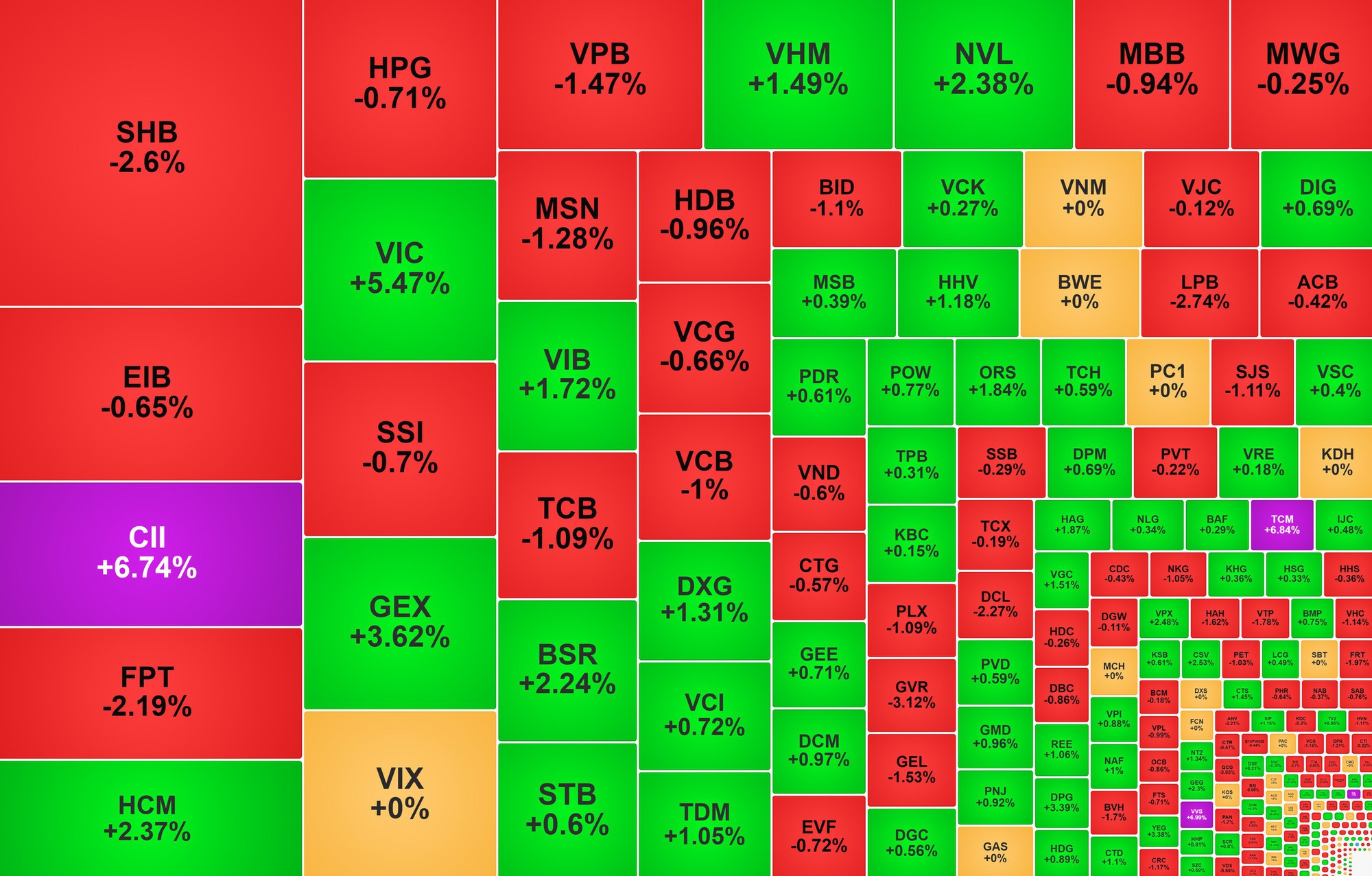 Chứng khoán ngày 13/4: Cổ phiếu Vingroup hỗ trợ VN-Index tăng điểm- Ảnh 1. Chứng khoán ngày 13/4: Cổ phiếu Vingroup hỗ trợ VN-Index tăng điểm- Ảnh 1.