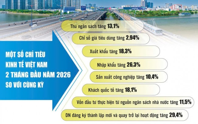 Việt Nam có thể vươn lên như thế nào trong bối cảnh biến động toàn cầu?