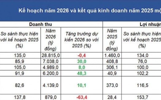 Doanh nghiệp bảo hiểm 