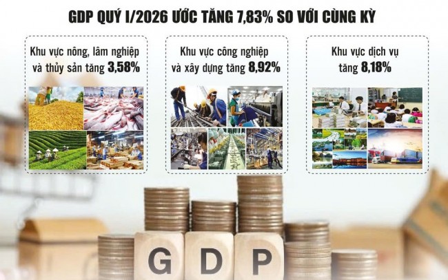 Lấy đầu tư công làm trụ đỡ thúc đẩy tăng trưởng Lấy đầu tư công làm trụ đỡ thúc đẩy tăng trưởng