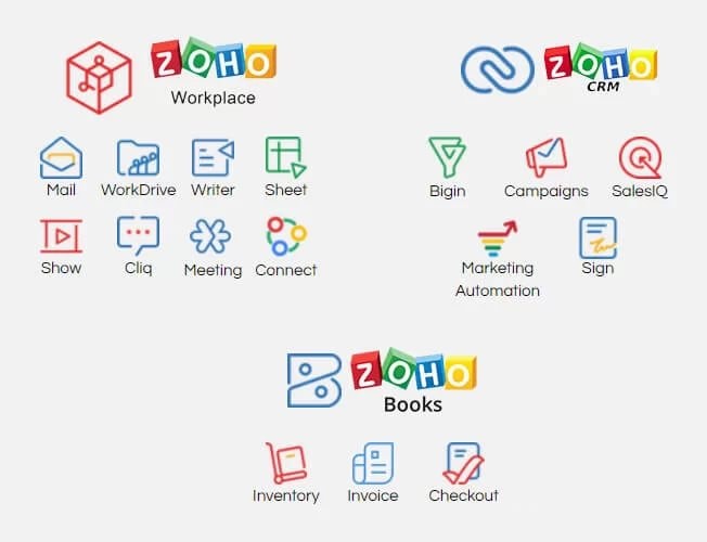 Chấn động: 100 triệu người dùng đồng loạt rời bỏ Google Workspace, tiết kiệm 70% chi phí nhờ một phần mềm 