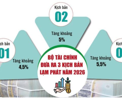 Kiềm chế lạm phát hiệu quả trong thế “đa biến động”
