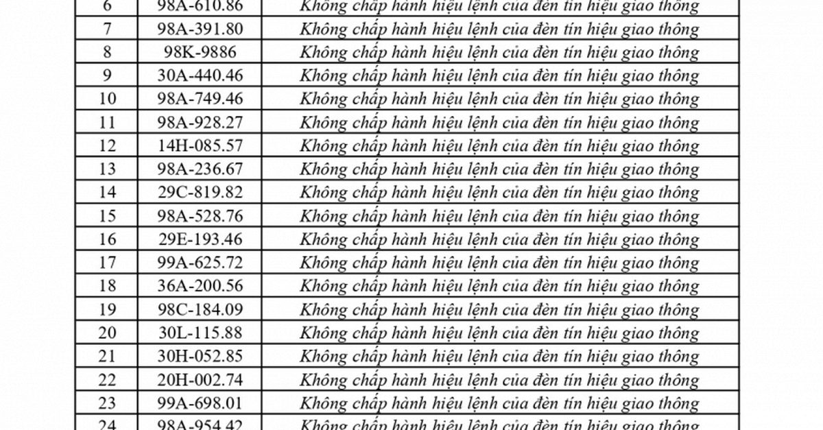 353 chủ phương tiện vi phạm mang biển số sau nhanh chóng nộp phạt nguội theo Nghị định 168