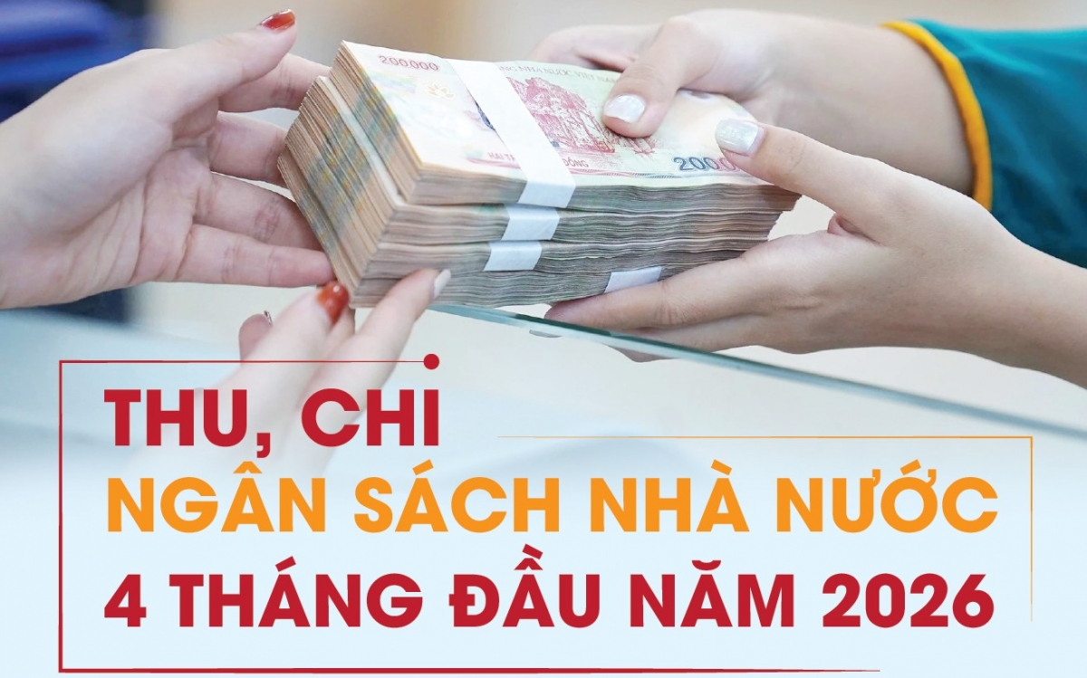 Infographics: Thu, chi ngân sách nhà nước 4 tháng đầu năm 2026