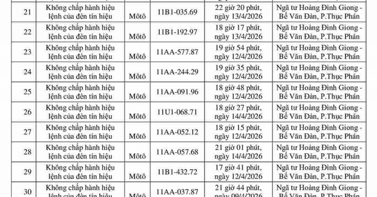162 chủ xe máy có biển số sau nhanh chóng nộp phạt nguội theo Nghị định 168