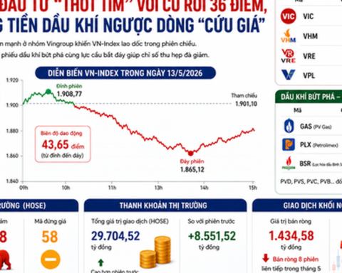 Chứng khoán 13-5: Điều gì khiến cổ phiếu dầu khí bùng nổ?