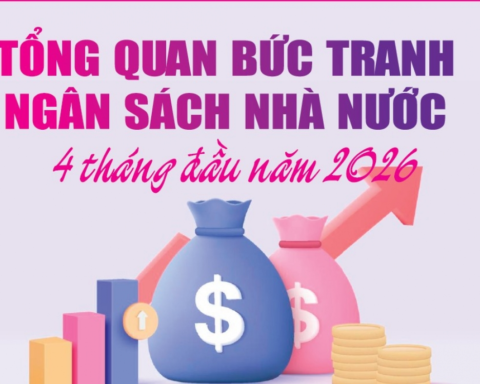 Infographics: Tổng quan bức tranh ngân sách nhà nước 4 tháng đầu năm 2026