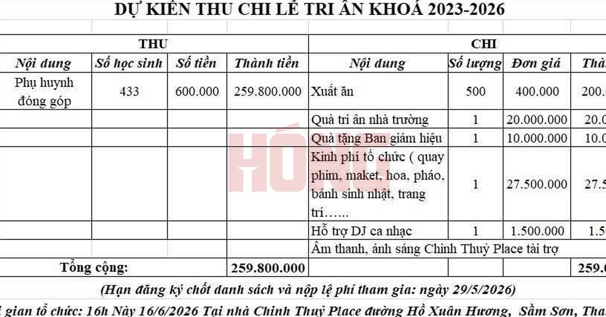 Xôn xao bảng dự kiến thu chi lễ trưởng thành của học sinh khối 12 tại một trường THPT: Tổng gần 260 triệu đồng!