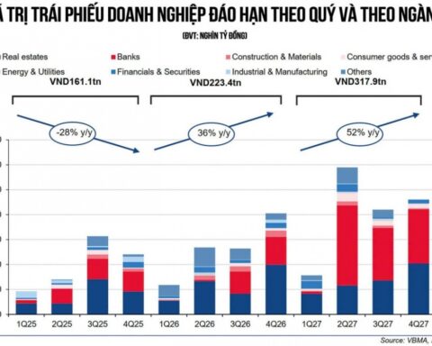 Minh bạch trở thành trọng tâm của thị trường trái phiếu