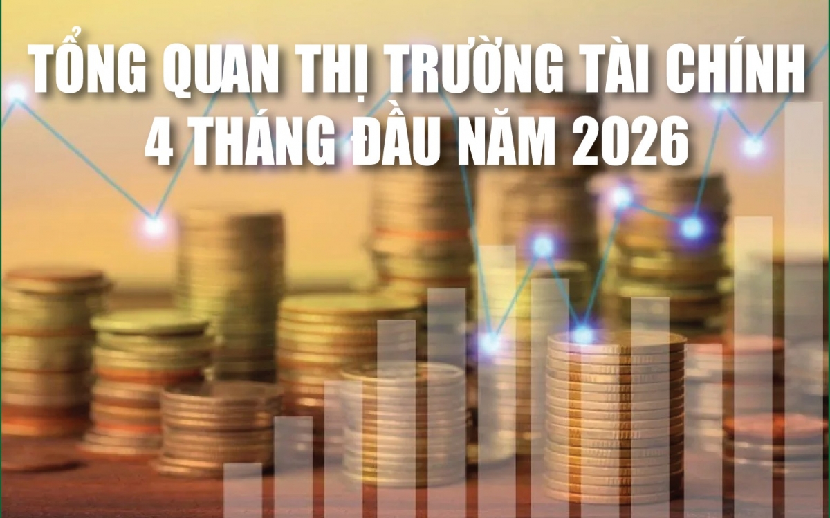 Infographics: Tổng quan thị trường tài chính 4 tháng đầu năm 2026