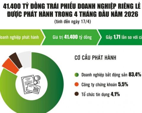 Trái phiếu doanh nghiệp cần thêm “độ sâu” để hút vốn dài hạn