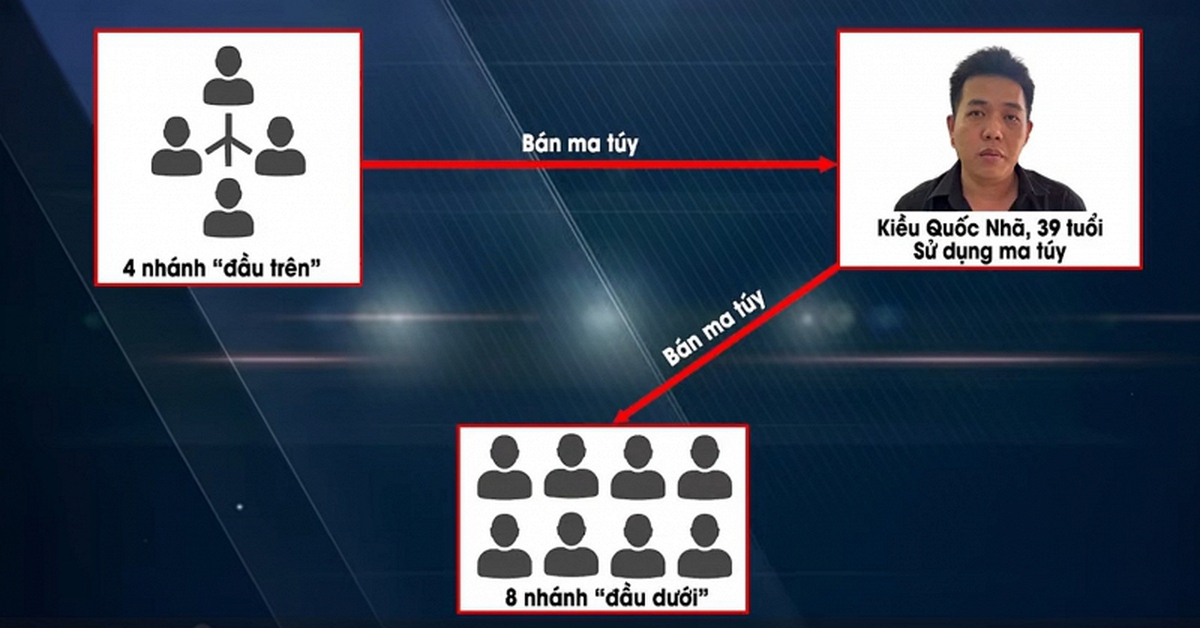 Bắt Kiều Quốc Nhã – mắt xích quan trọng trong chuyên án triệt phá đường dây ma túy có nhiều nghệ sĩ tham gia