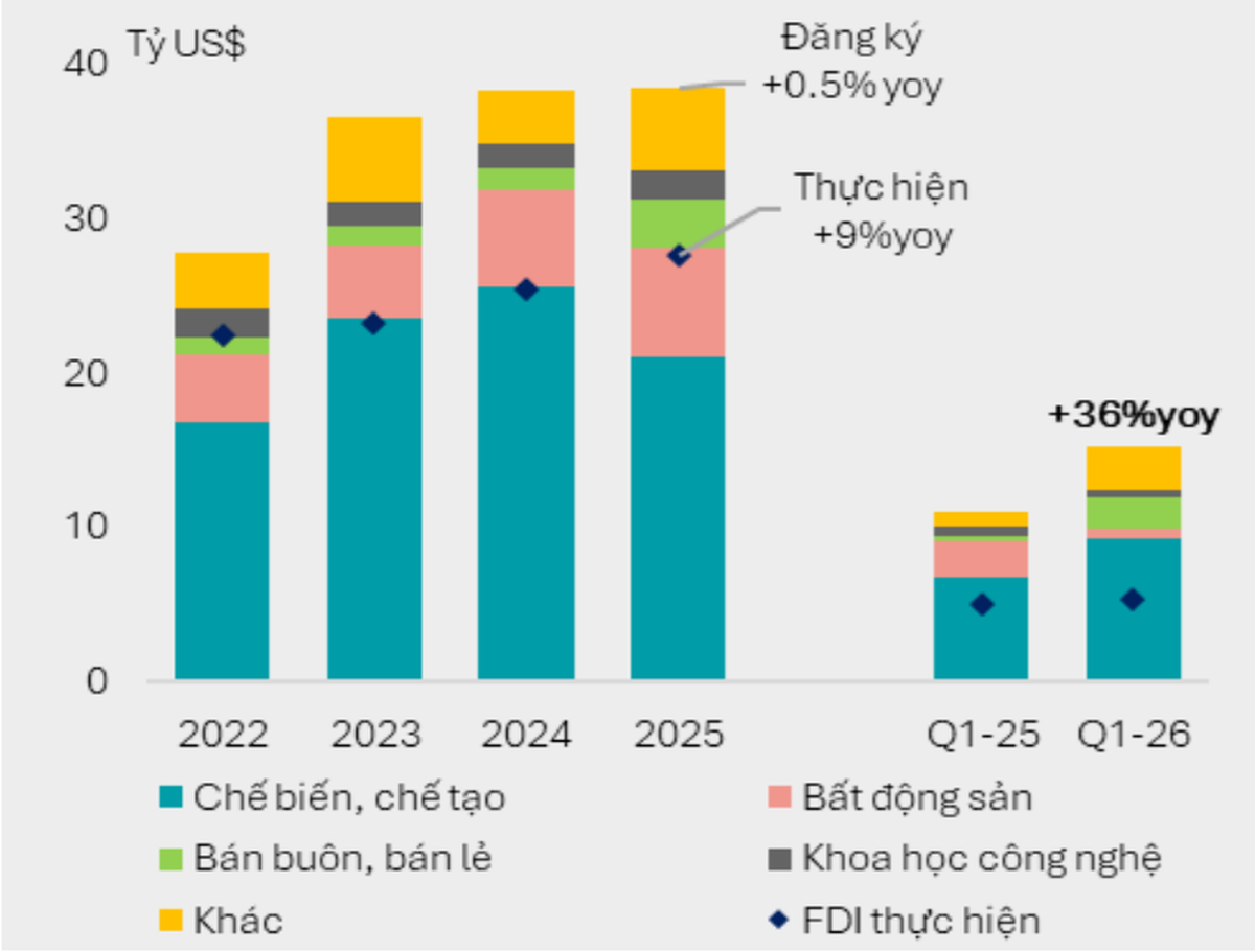 “Cuộc chơi” AI: Từ cơ hội xuất khẩu đến nâng cấp sản xuất