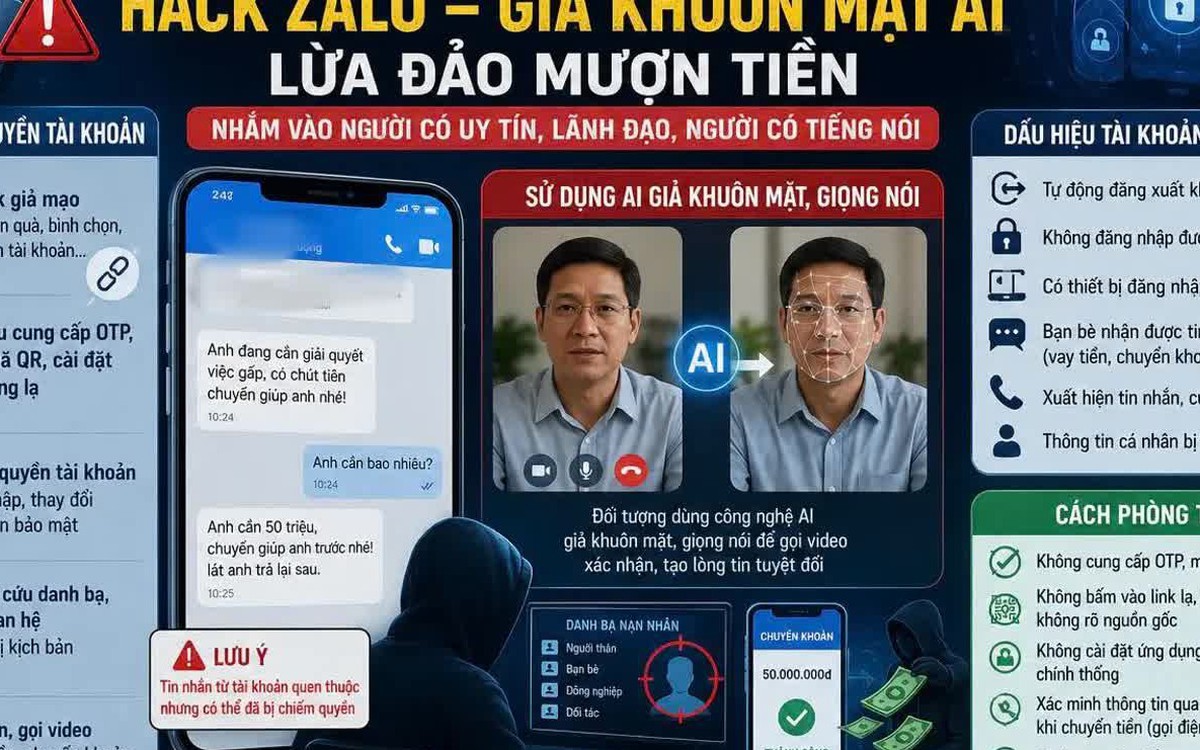 Cảnh giác thủ đoạn chiếm đoạt tài khoản Zalo rồi nhắn tin lừa “mượn tiền”