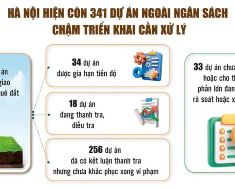 Hà Nội quyết xóa dự án treo, giải phóng nguồn lực phát triển