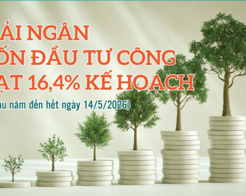 Infographics: Giải ngân vốn đầu tư công đạt 166.018,4 tỷ đồng