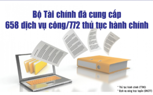 Infographics: Bộ Tài chính đã cung cấp 658 dịch vụ công/772 thủ tục hành chính