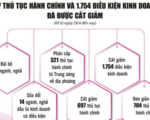Cải cách triệt để, mở đường cho kinh tế tăng tốc