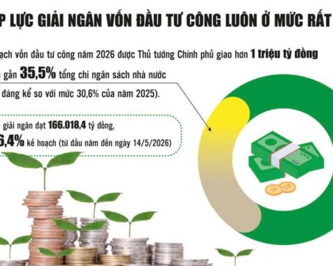 Số hóa thanh toán vốn đầu tư công