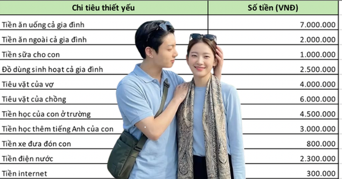 Vợ chồng ở Hà Nội thu nhập 50 triệu vẫn “rỗng túi” cuối tháng: Soi bảng chi tiêu mới ngã ngửa với khoản tiêu vặt bằng cả tháng lương