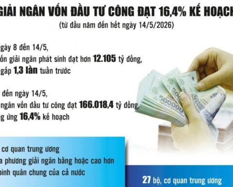 Giải ngân đầu tư công: Chuyển động mạnh nhưng chưa đều