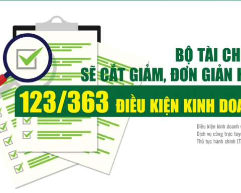 Infographics: Bộ Tài chính sẽ cắt giảm, đơn giản hóa 123/363 điều kiện kinh doanh