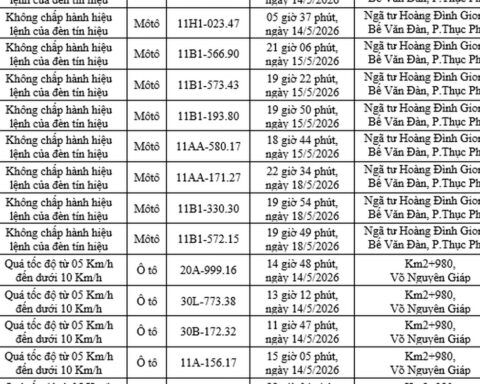 165 chủ xe máy, ô tô mang biển số sau khẩn trương nộp phạt nguội theo danh sách mới nhất