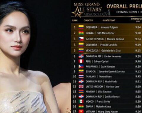 Hương Giang tụt hạng ở Miss Grand