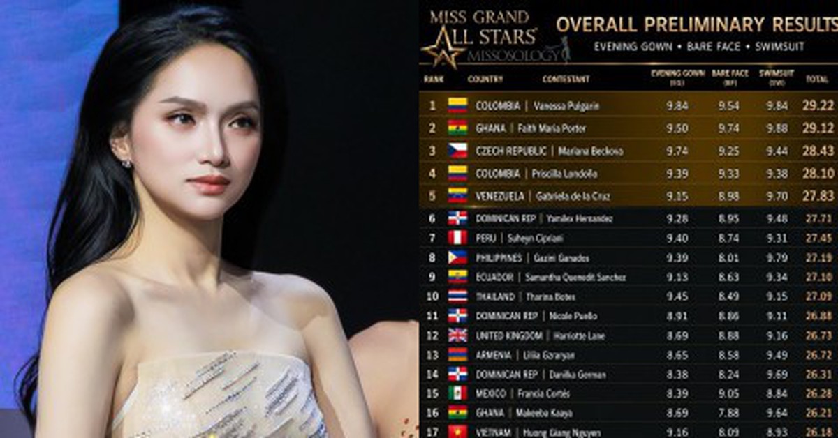 Hương Giang tụt hạng ở Miss Grand