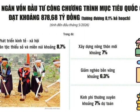 Giải ngân vốn chương trình mục tiêu quốc gia: Không để nguồn lực bị “ách” ở cơ sở