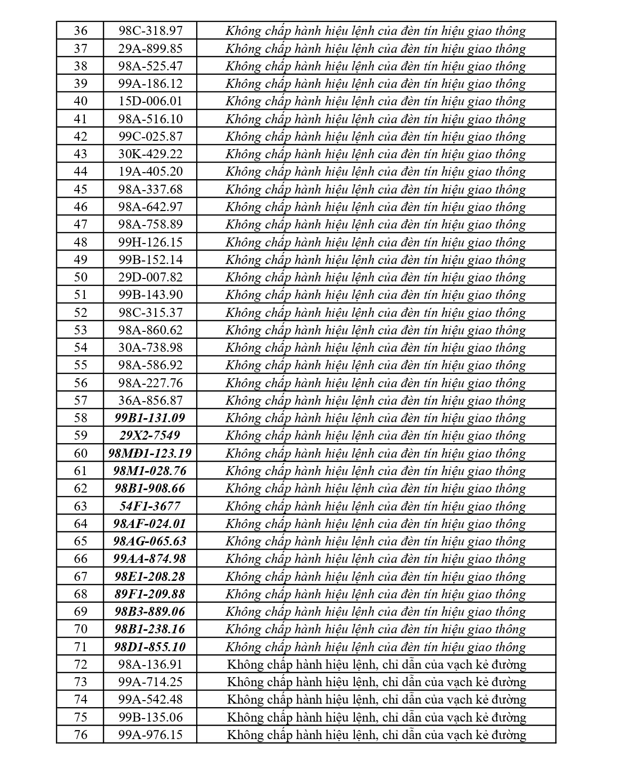 353 chủ phương tiện vi phạm mang biển số sau nhanh chóng nộp phạt nguội theo Nghị định 168- Ảnh 2.