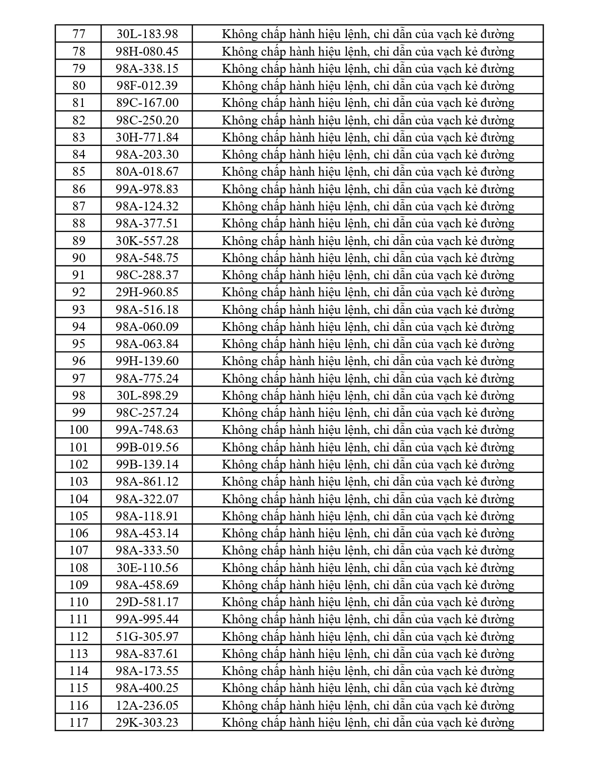 353 chủ phương tiện vi phạm mang biển số sau nhanh chóng nộp phạt nguội theo Nghị định 168- Ảnh 3.
